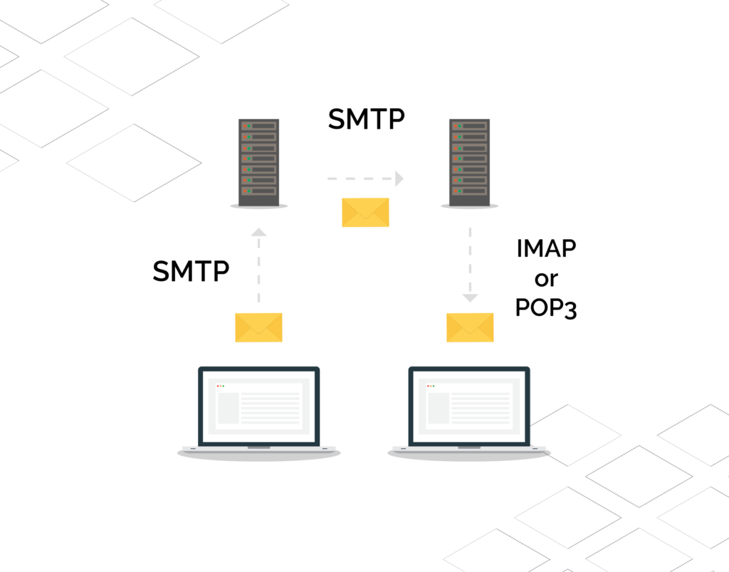 What’s The Difference Between SMTP, IMAP, And POP3 Email Protocols ...