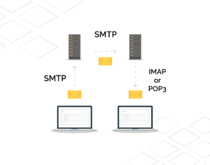 What’s The Difference Between SMTP, IMAP, And POP3 Email Protocols ...