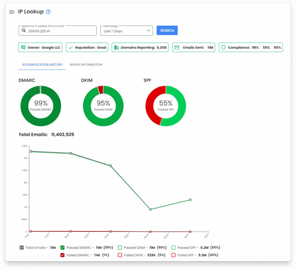 Effective Strategies for Trademark Search and Clearance Internationally